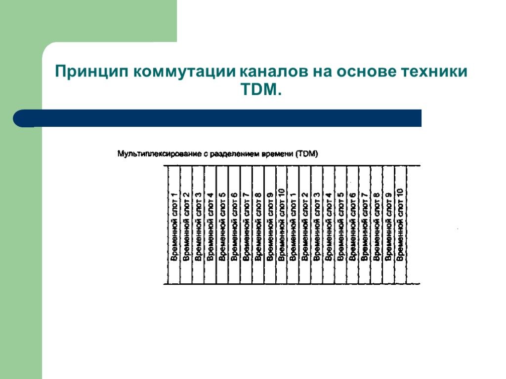 Принцип коммутации каналов на основе техники TDM.